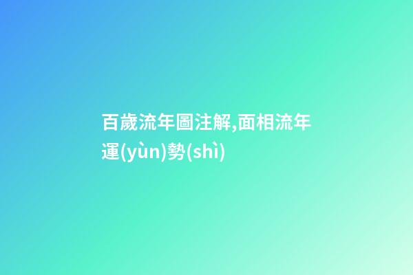 百歲流年圖注解,面相流年運(yùn)勢(shì)