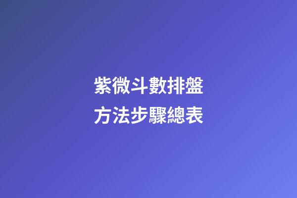 紫微斗數排盤方法步驟總表
